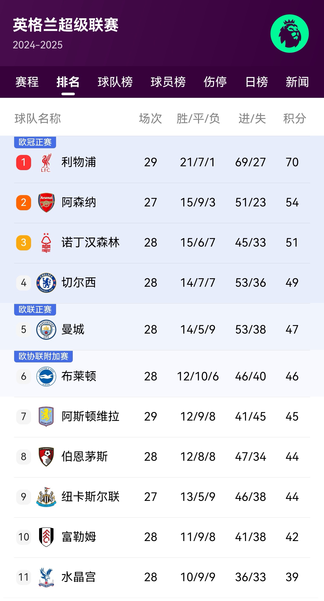 英超冬歇期,英超冬歇期多久