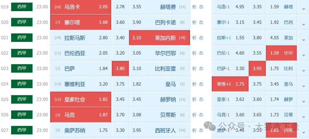 西甲赛事分析,西甲比赛时间日期