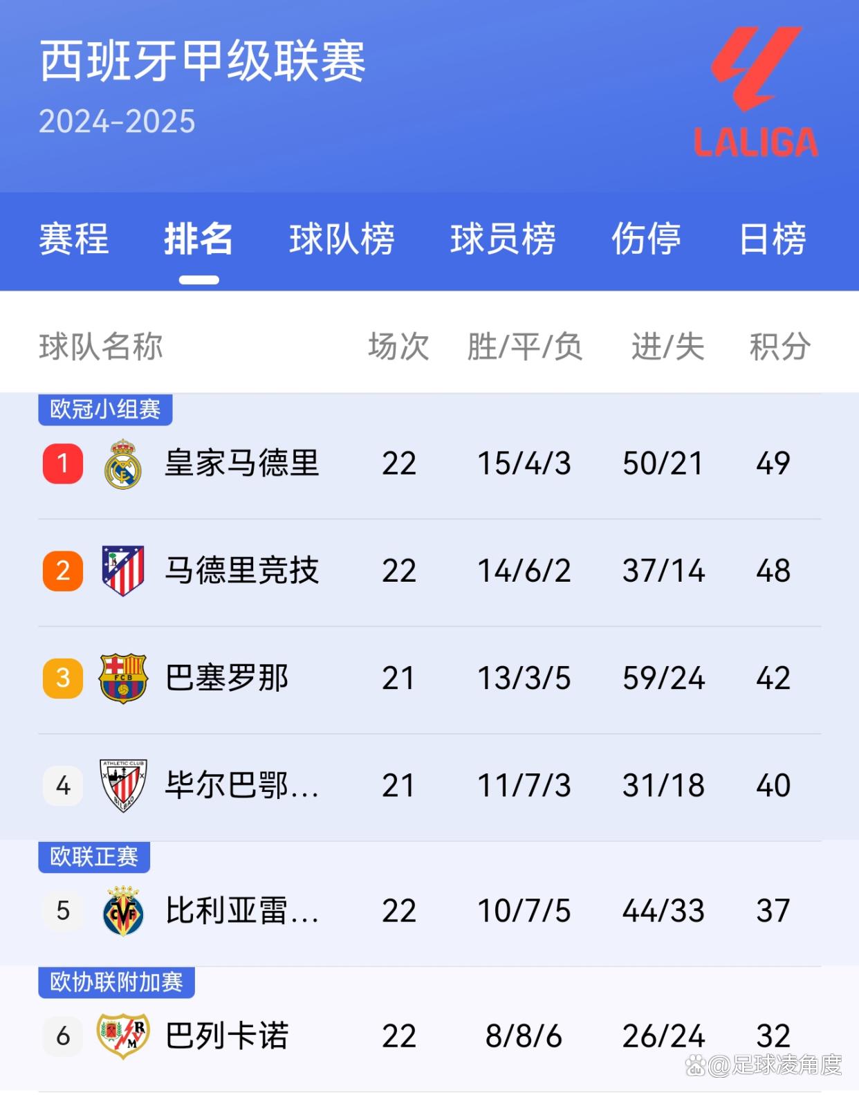 西甲几点,西甲一般几点