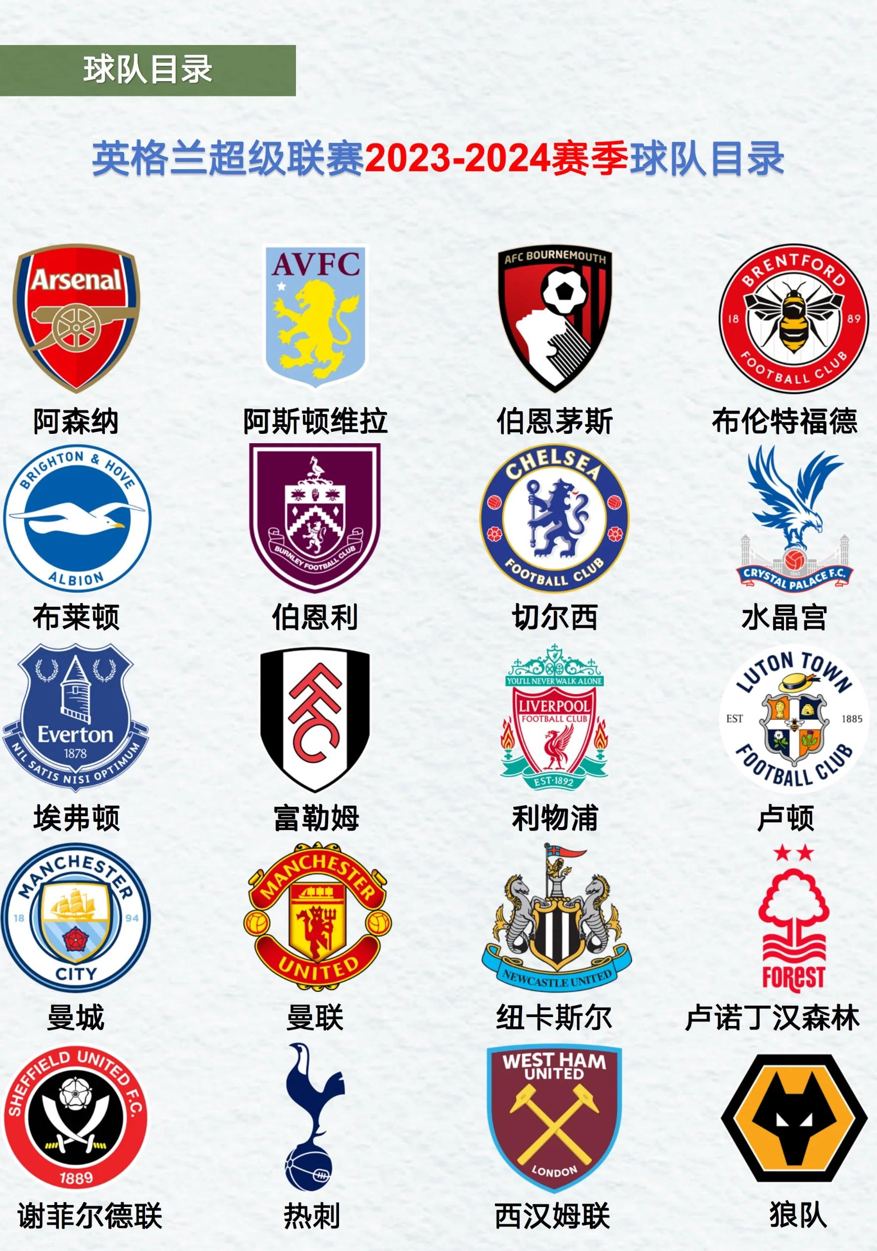 甲和英超,英甲和英乙
