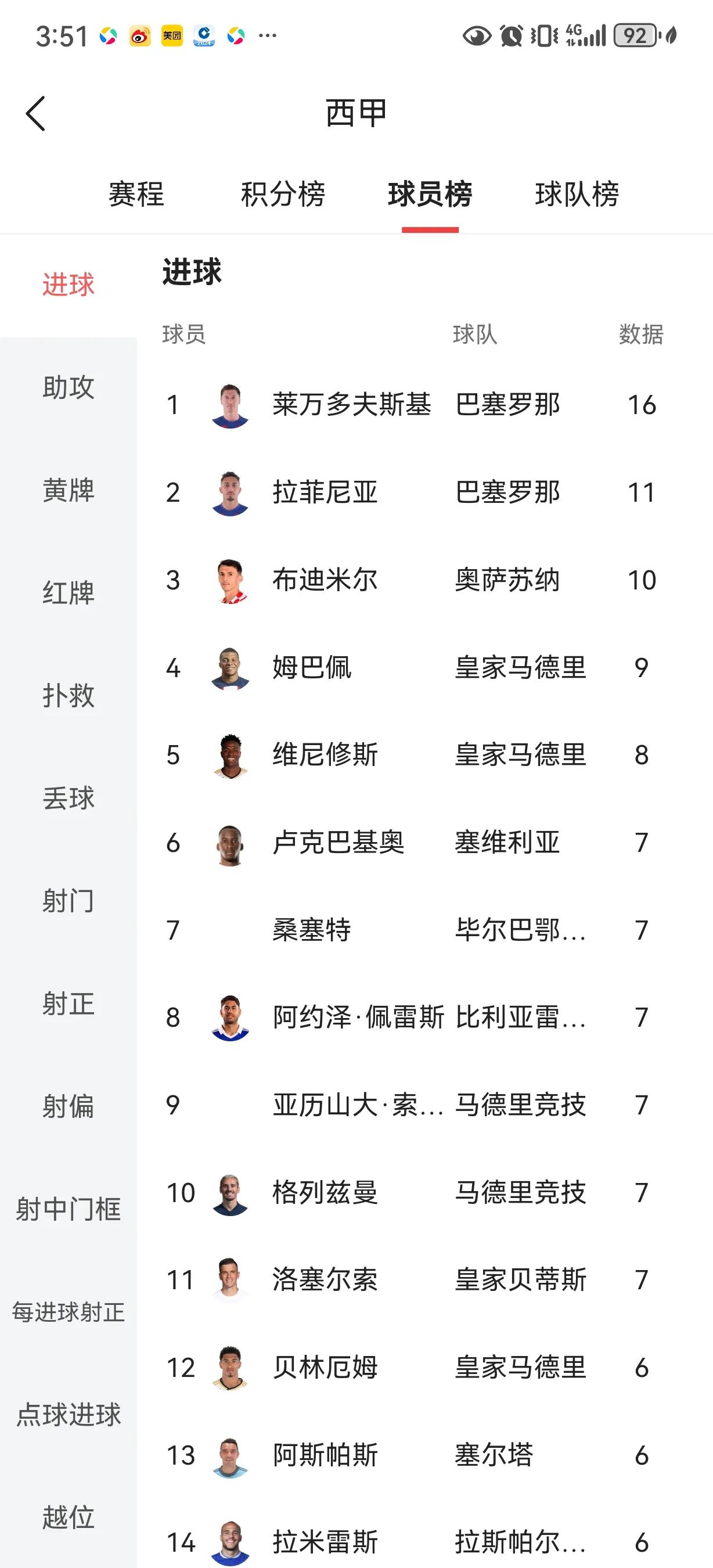 西甲抢断榜,西甲榜首大战