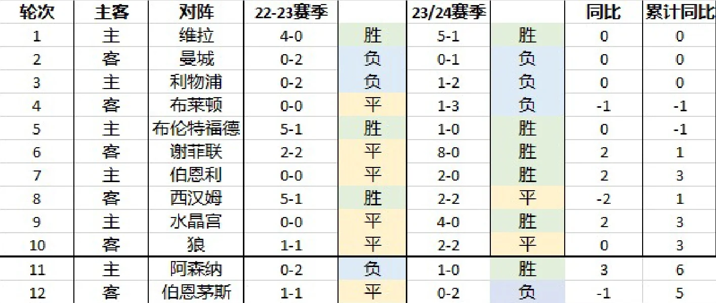 英超历史积分榜,英超历史积分榜一览表