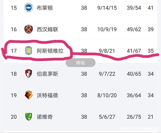 积分榜英超,积分榜英超积分20022023