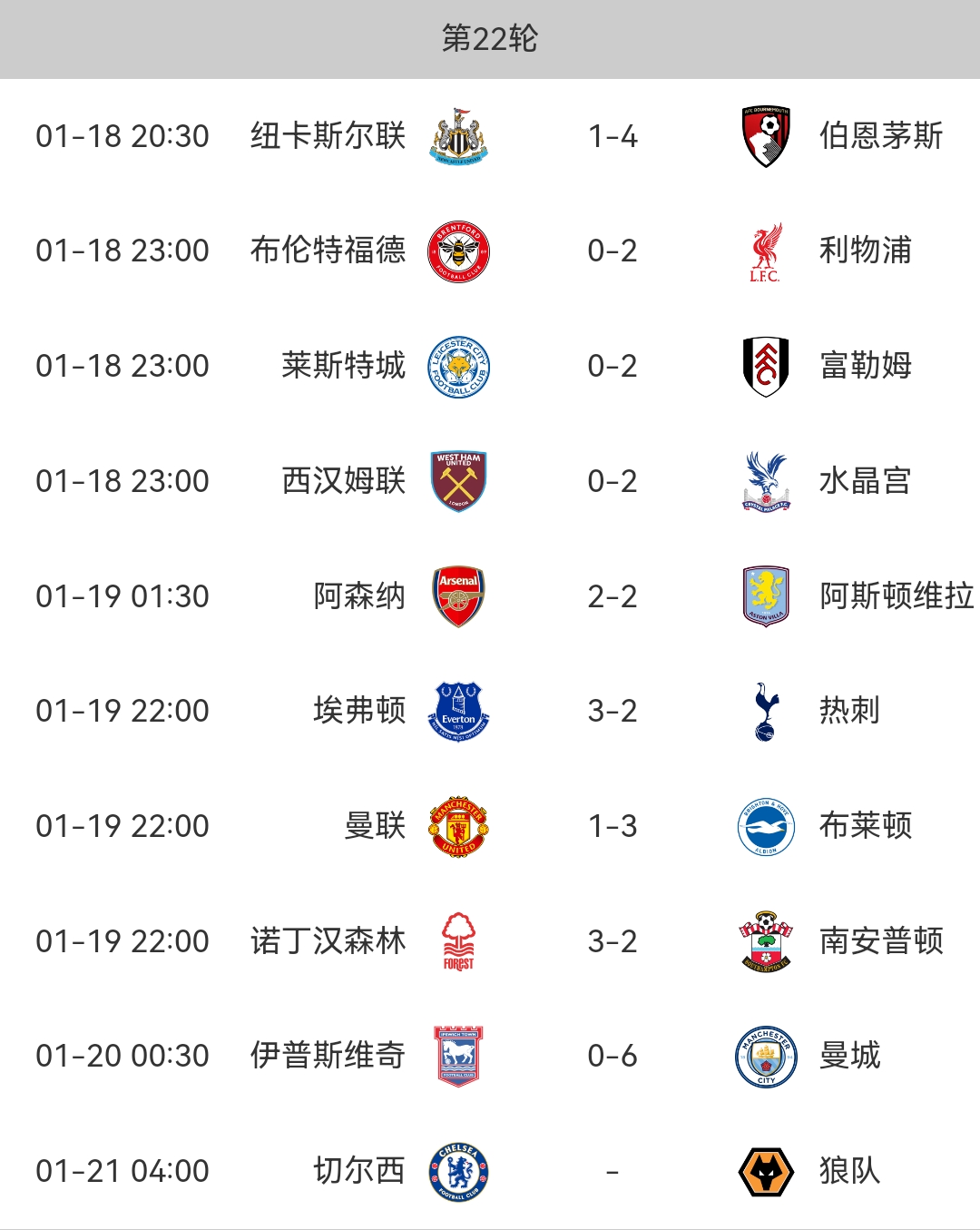 英超冠军次数,利物浦英超冠军次数