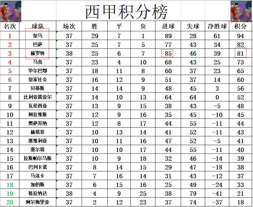 2011西甲积分榜,20102011西甲冠军
