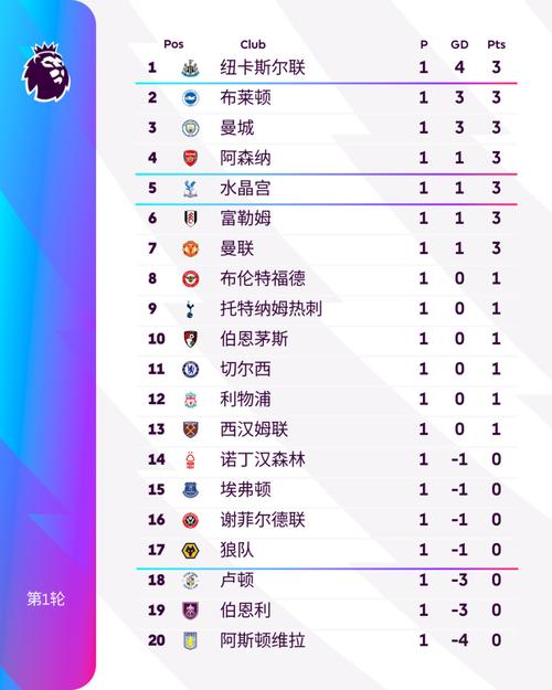 英超转播费,英超转播费80亿