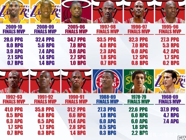 nba得分前十,nba得分前十位