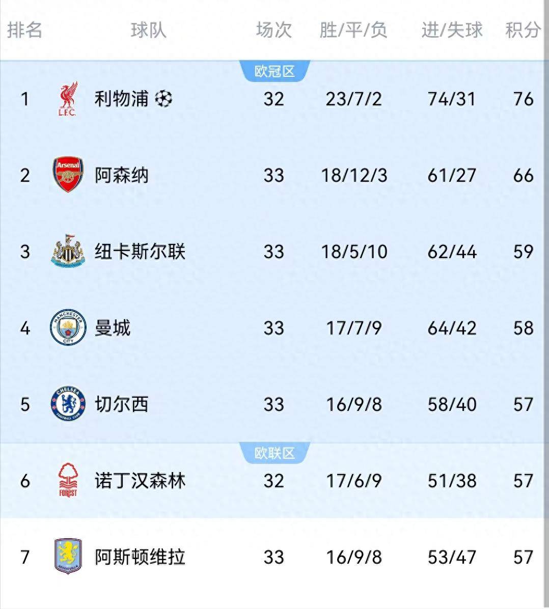 英超欧冠名额分配,欧冠 英超名额 五个