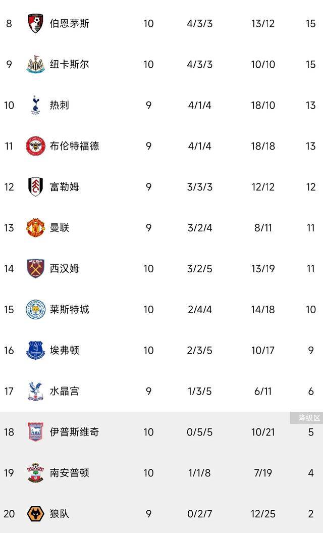 英超欧冠名额分配,欧冠 英超名额 五个