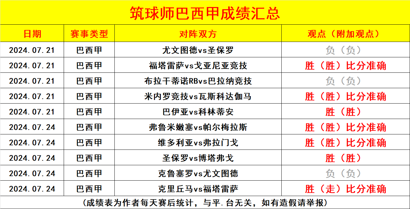 巴西甲级联赛球队排名,巴西甲级联赛球队排名最新