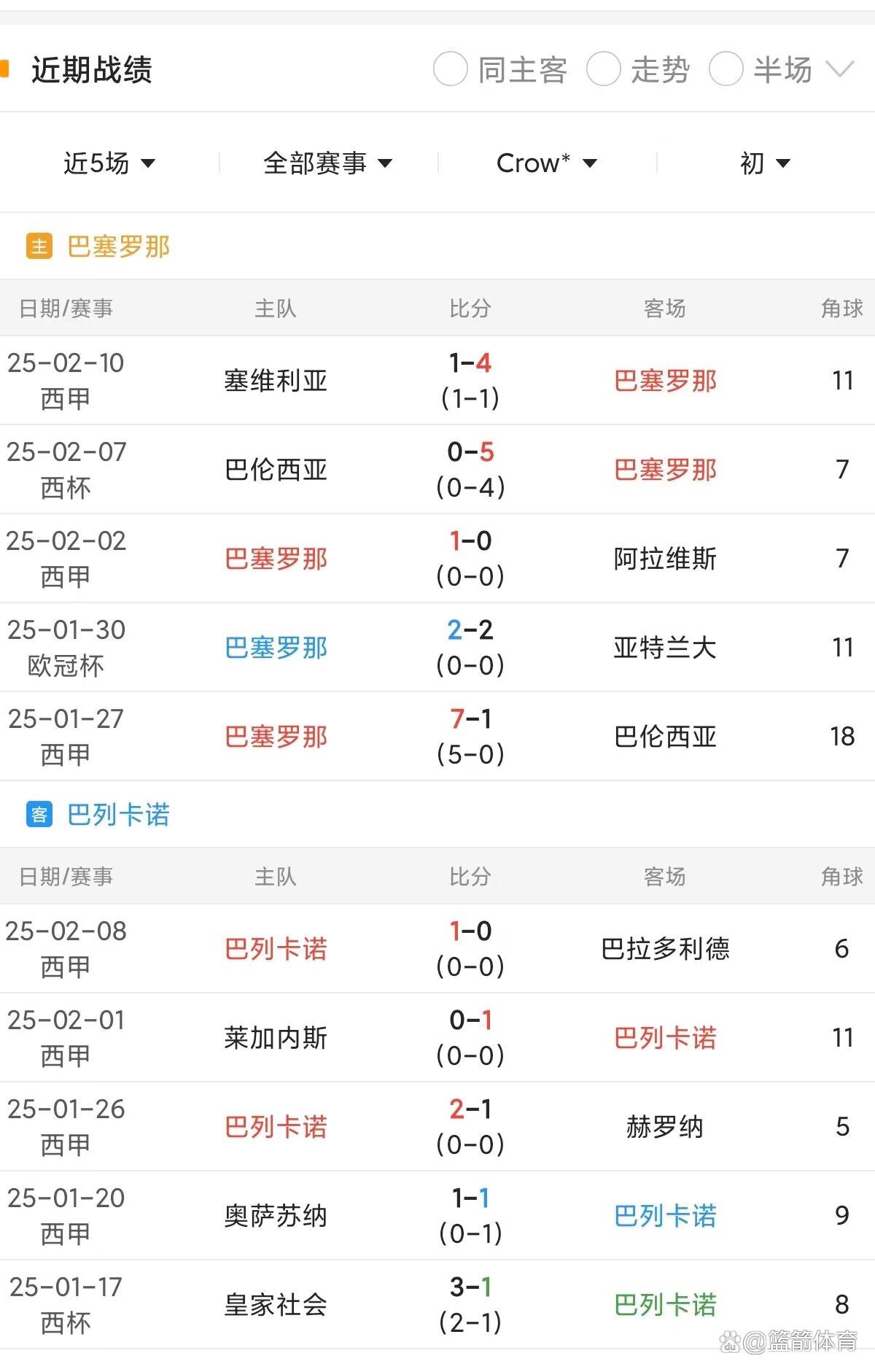 1718西甲赛程,1718西甲积分榜