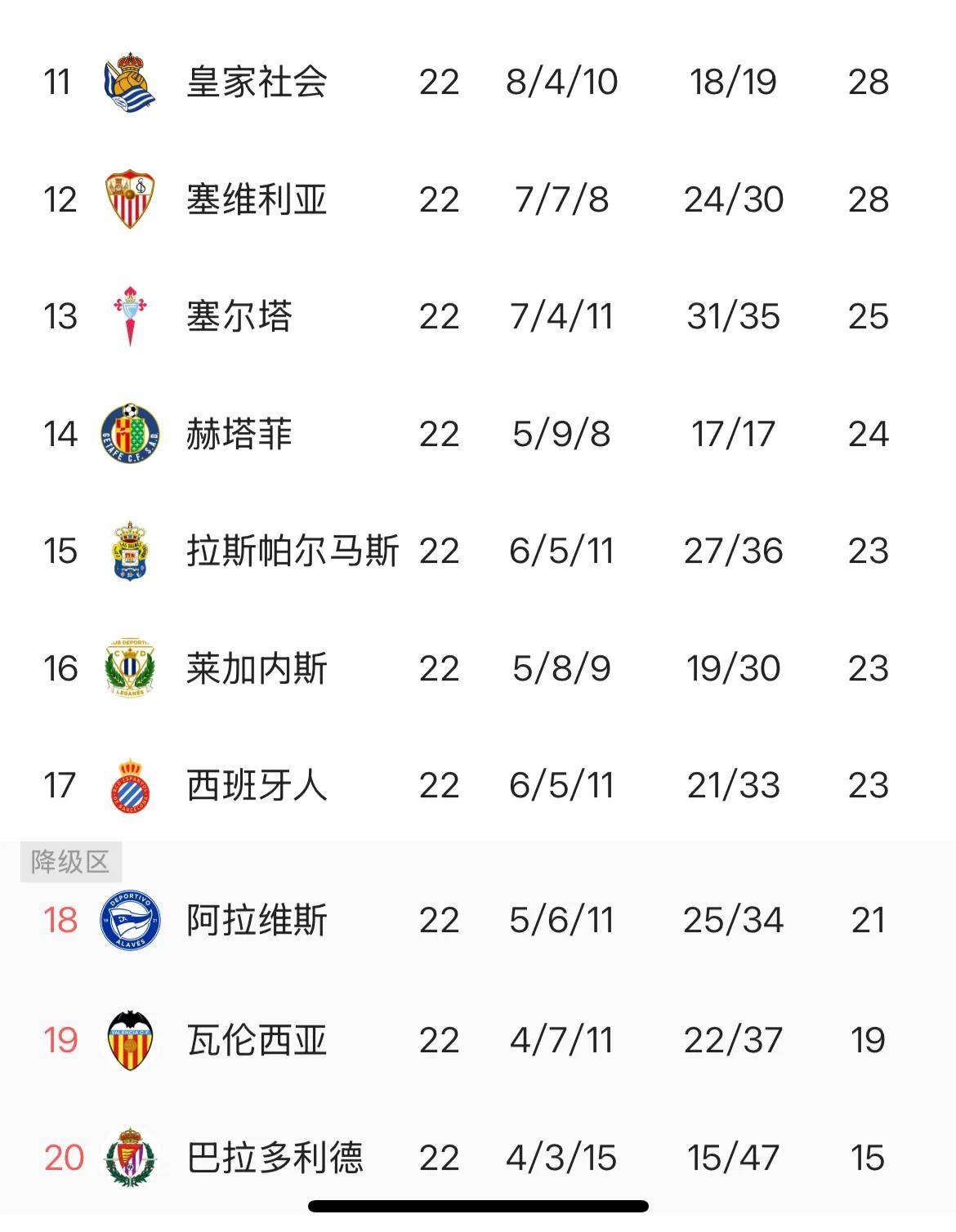 2011年西甲积分榜,西甲20112012