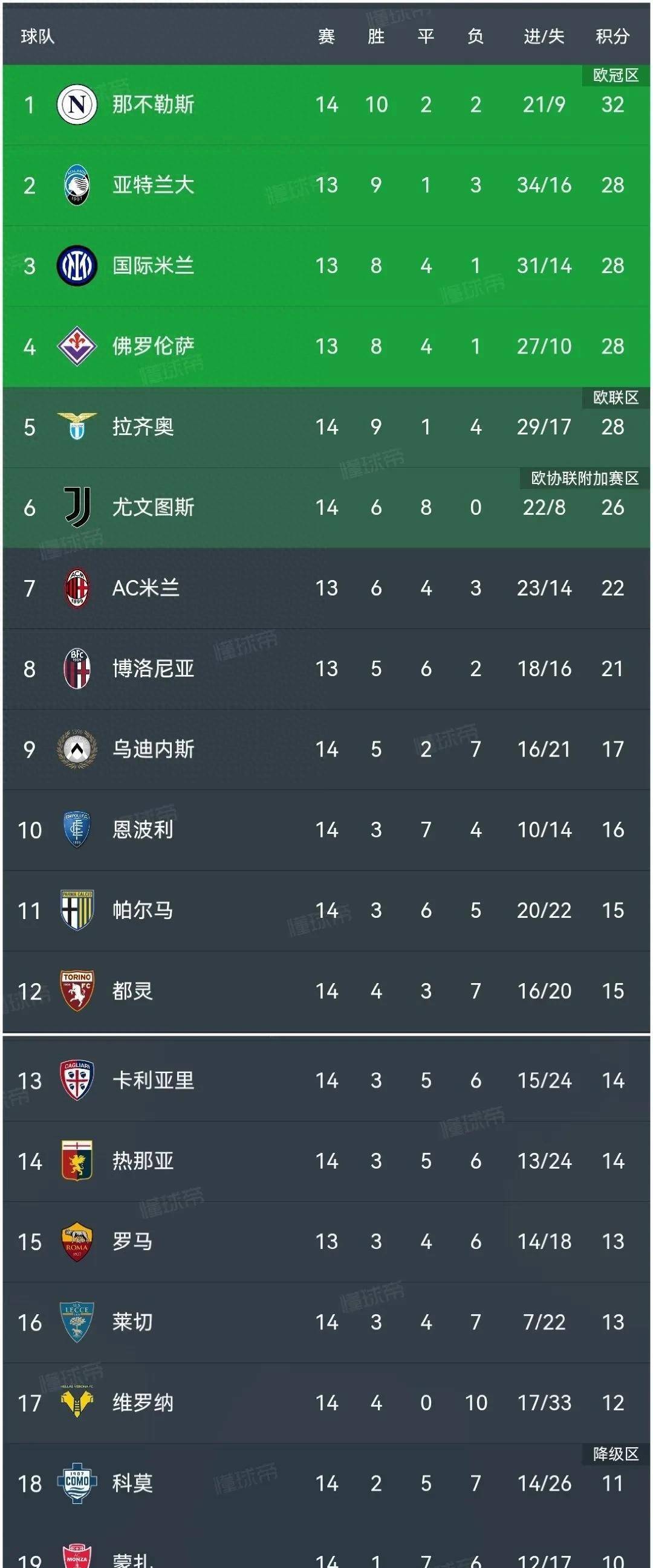 西甲对阵意甲,西甲和意甲有什么区别