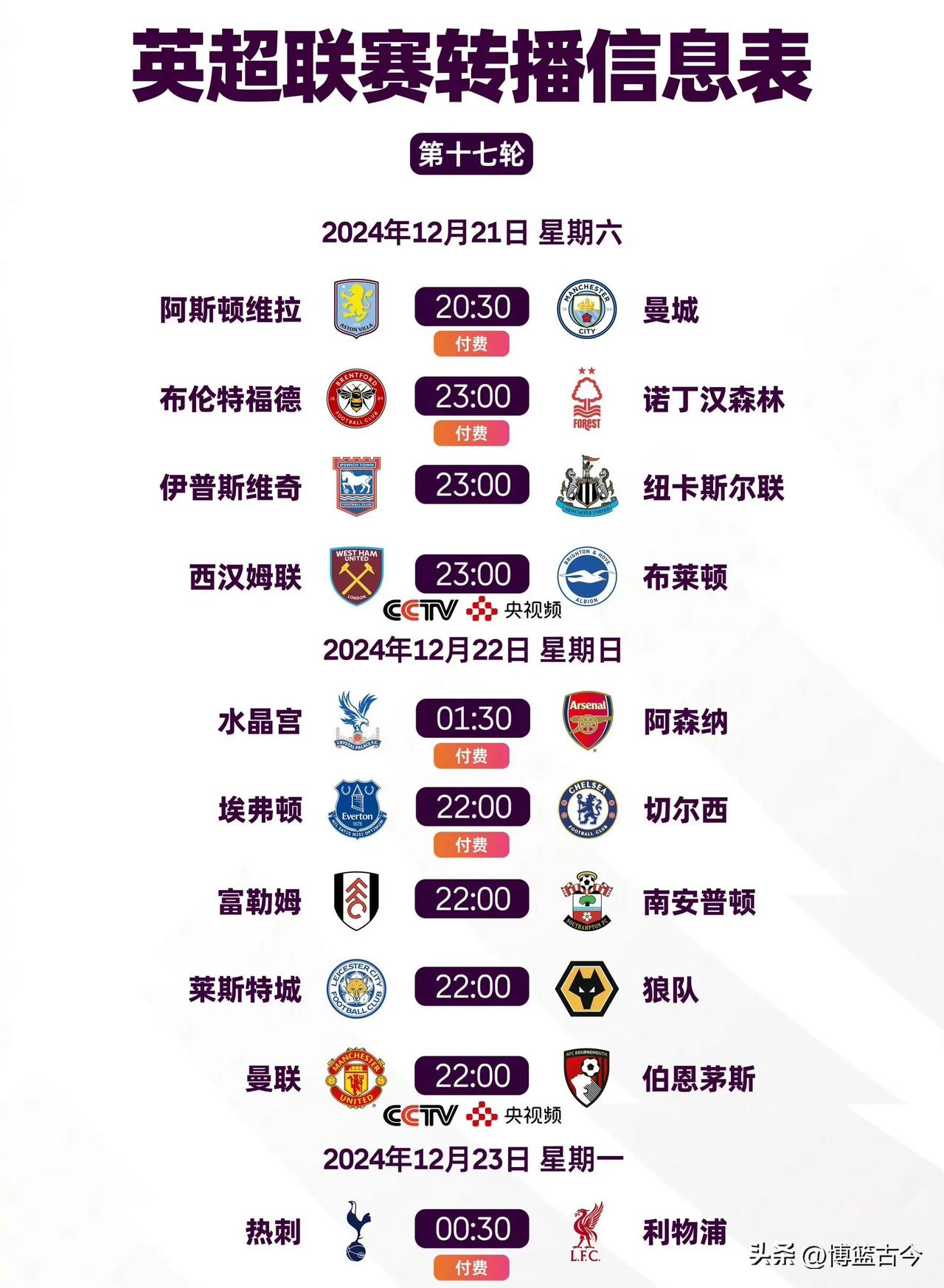 英超积分榜2017,英超积分榜20162017