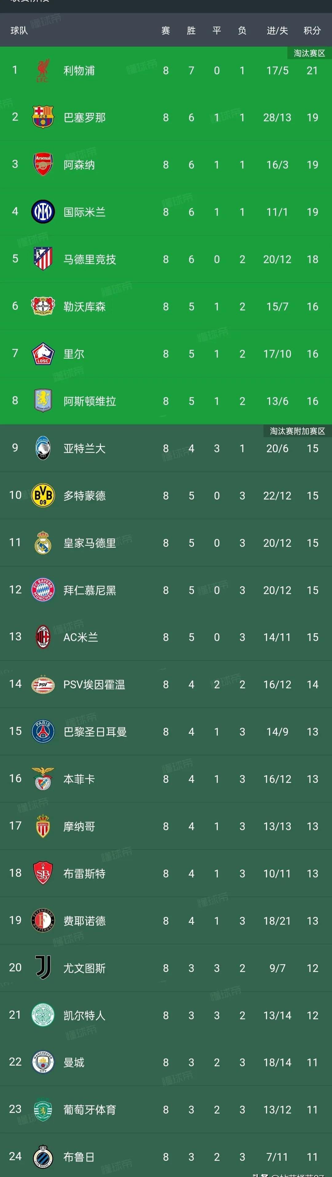 西甲赛程SD,西甲赛程时间表