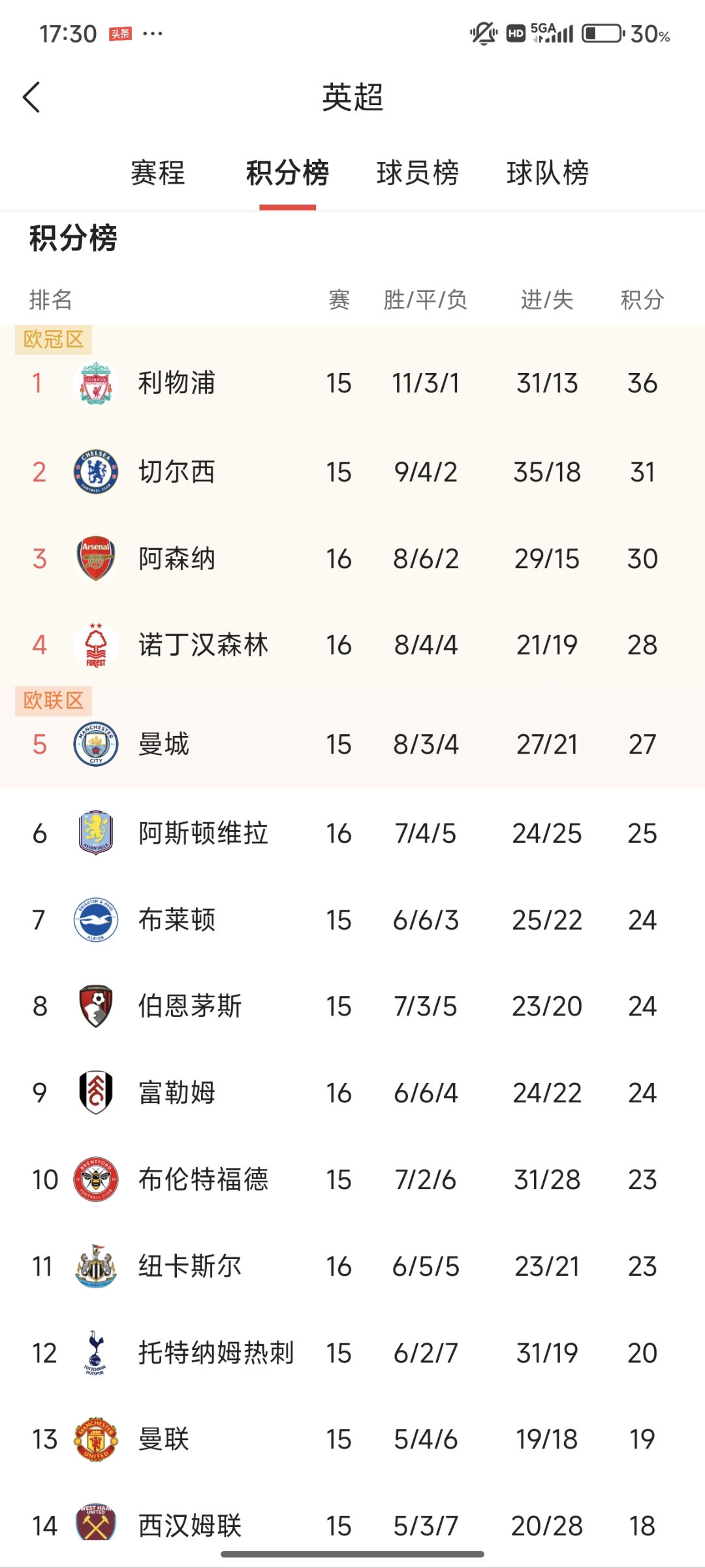 英超历年数据,英超历年排名积分榜