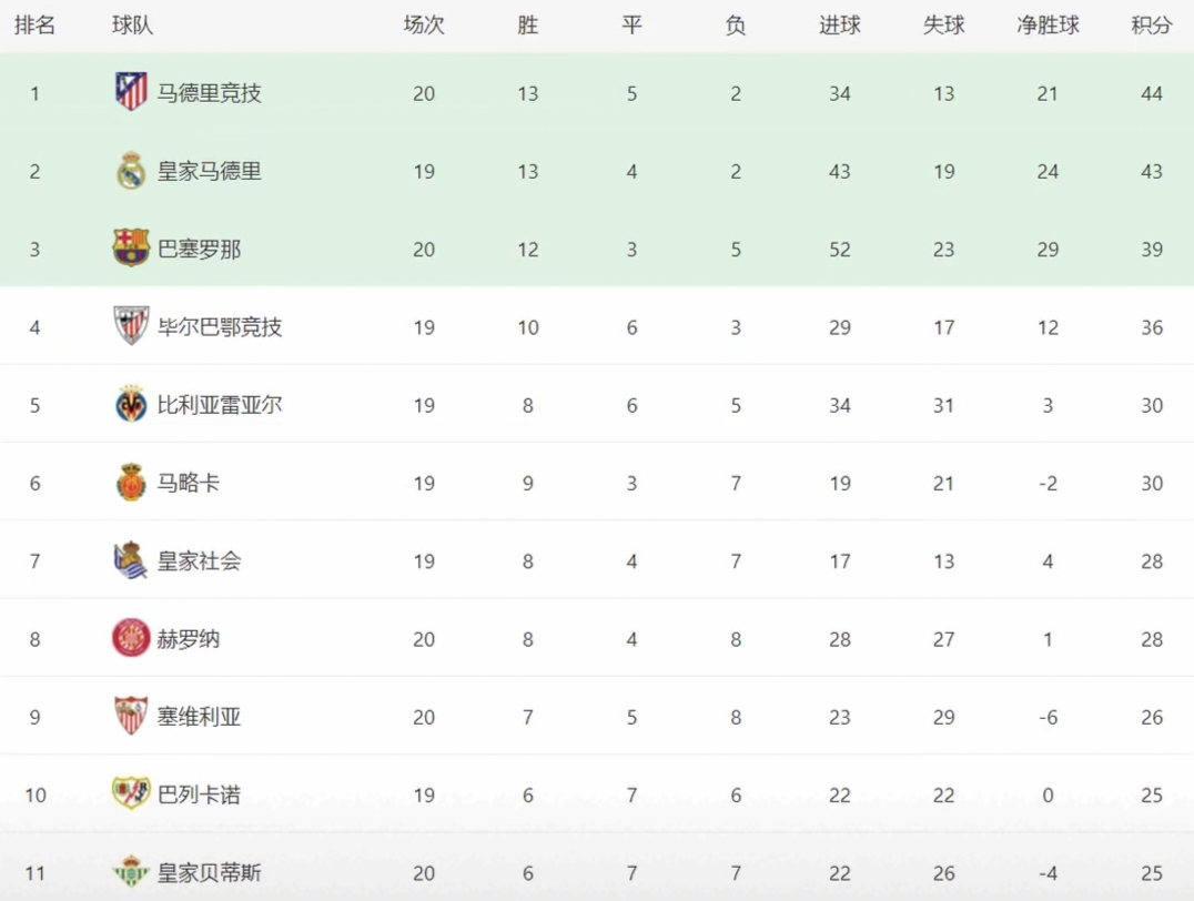 西甲1617赛季赛程,201617赛季西甲第33轮