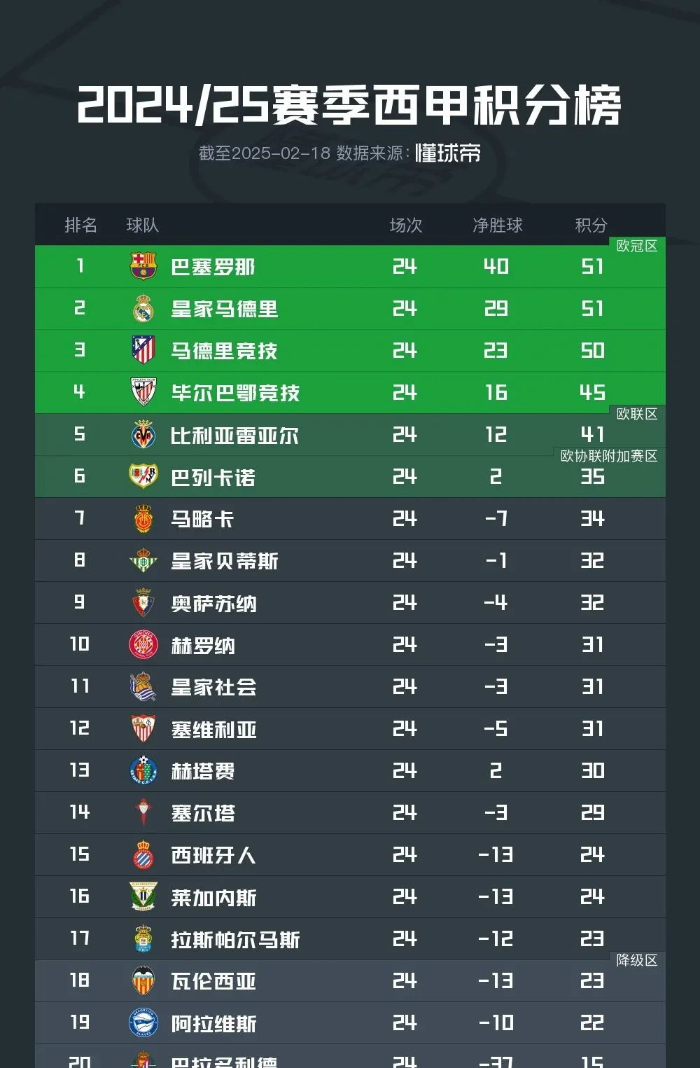 历届西甲mvp,历届西甲金靴奖得主