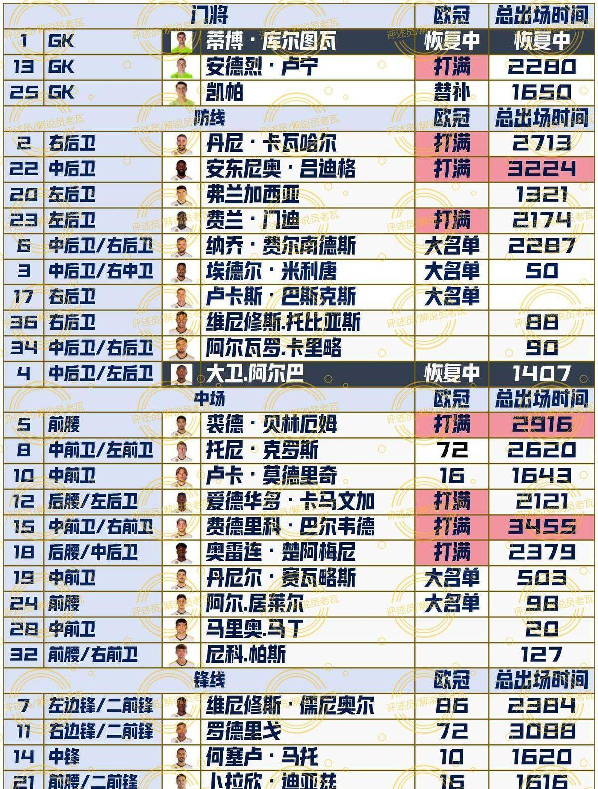 西甲一共几轮,西甲总计多少轮