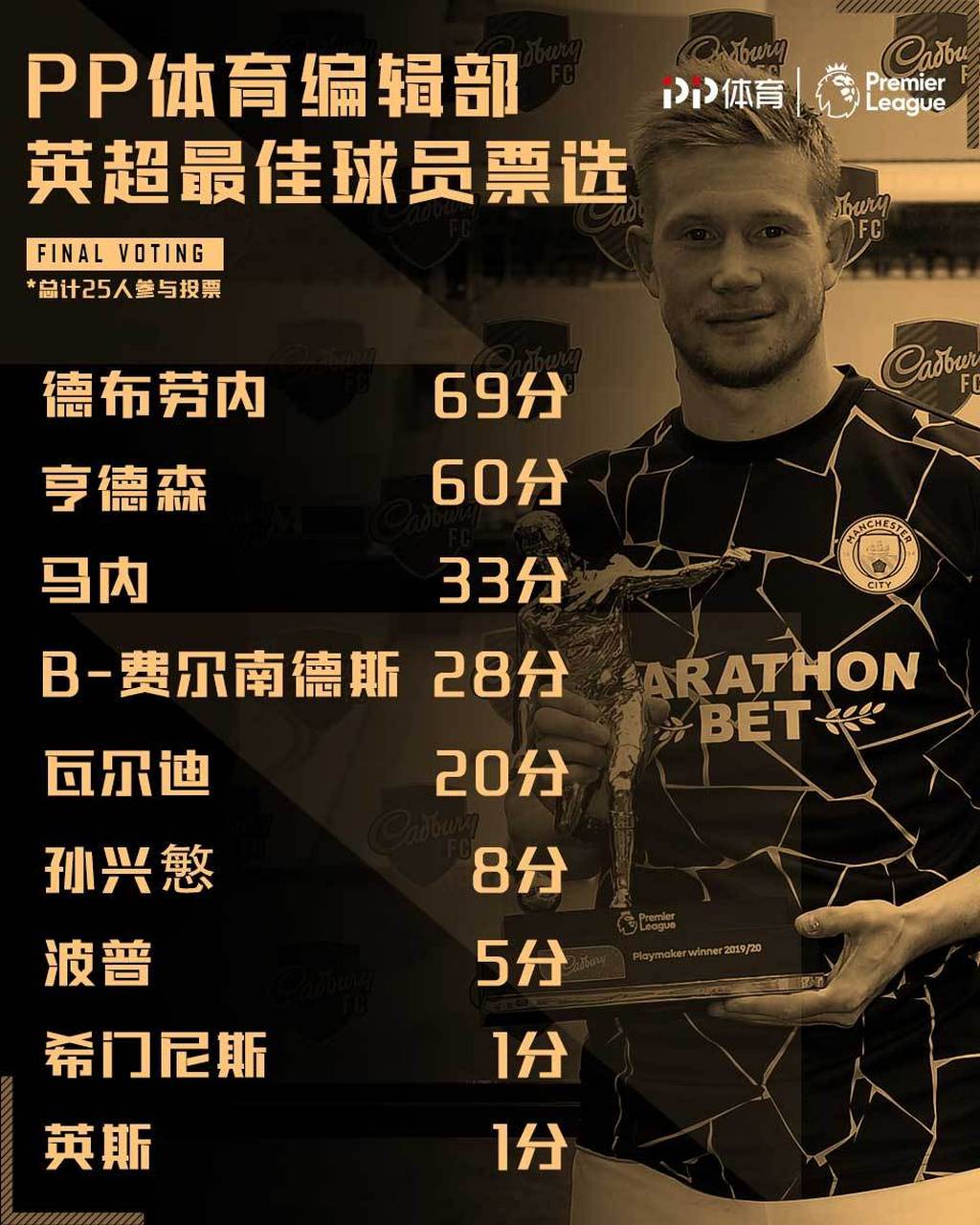 英超电子票,英超购票官网