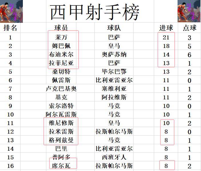 西甲16-17积分榜,西甲积分榜fman01in