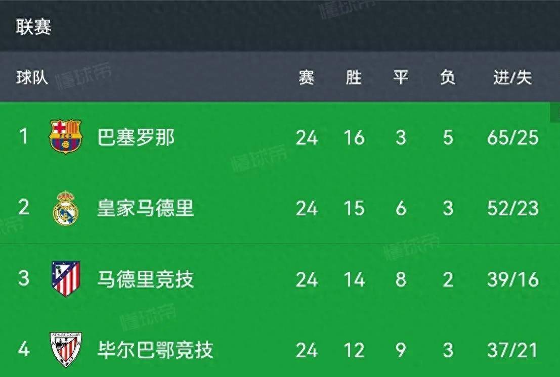 西甲16-17积分榜,西甲积分榜fman01in