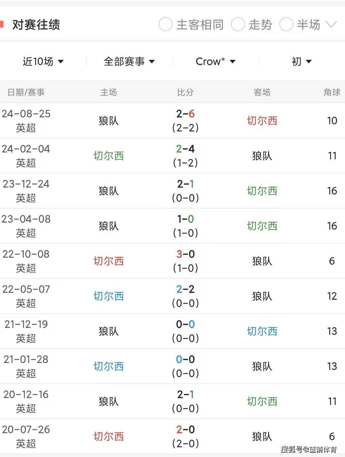 英超联赛新闻,英超比赛新闻bman03in