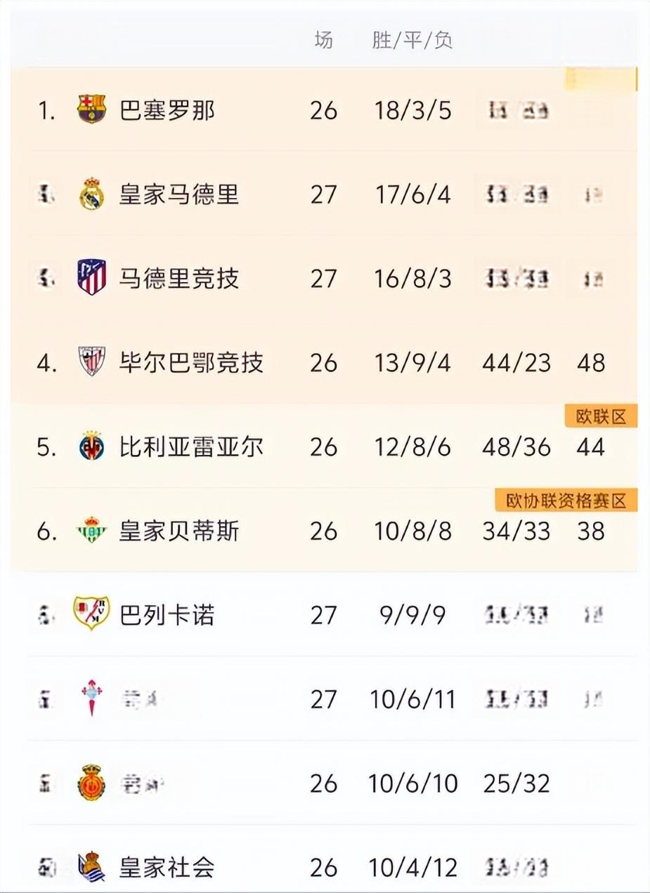 上赛季西甲积分榜,上赛季西甲积分榜最新