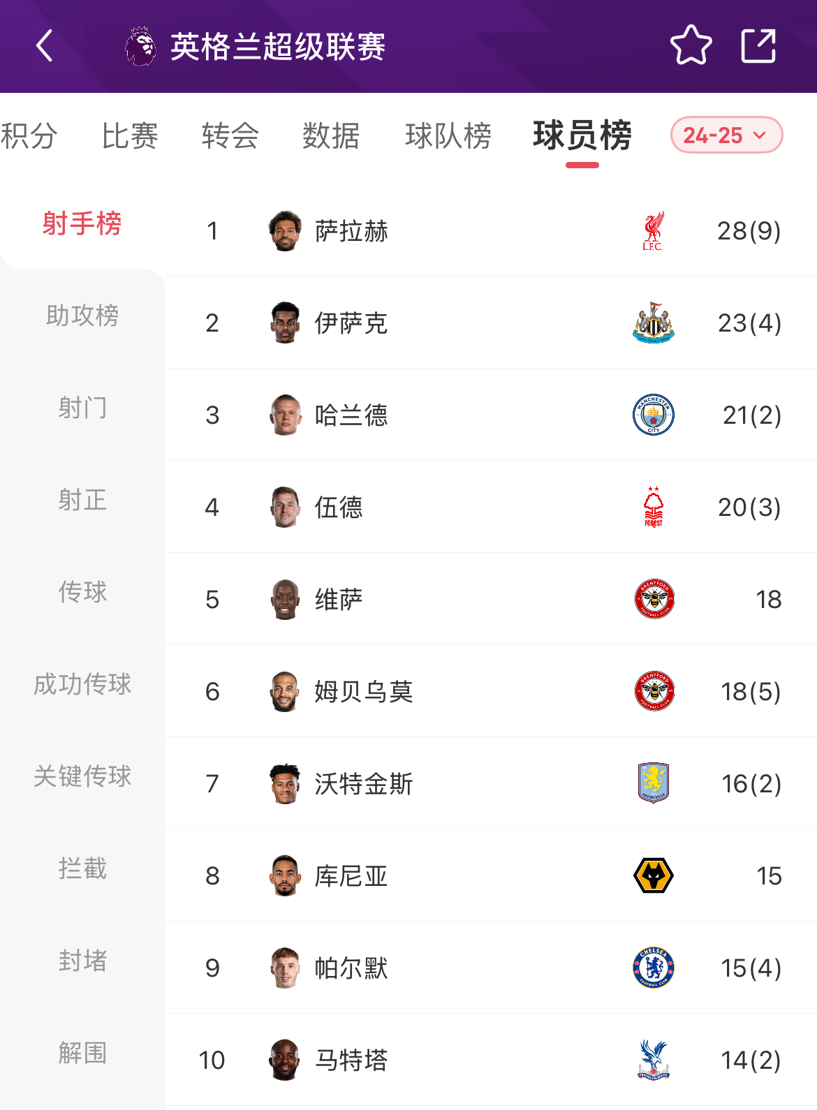英超小游戏,英超fantasy下载
