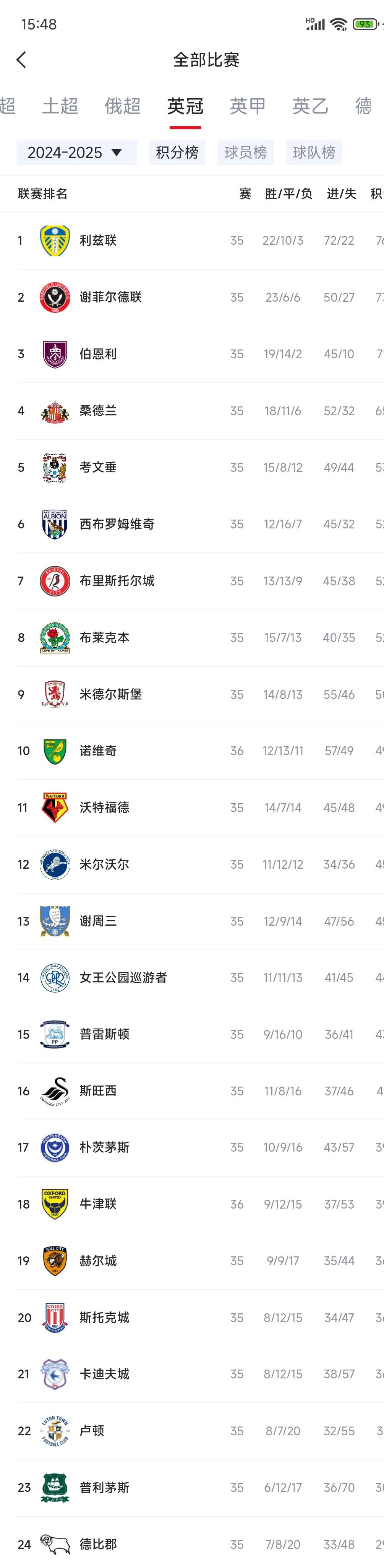 英超英冠,9798英超冠军