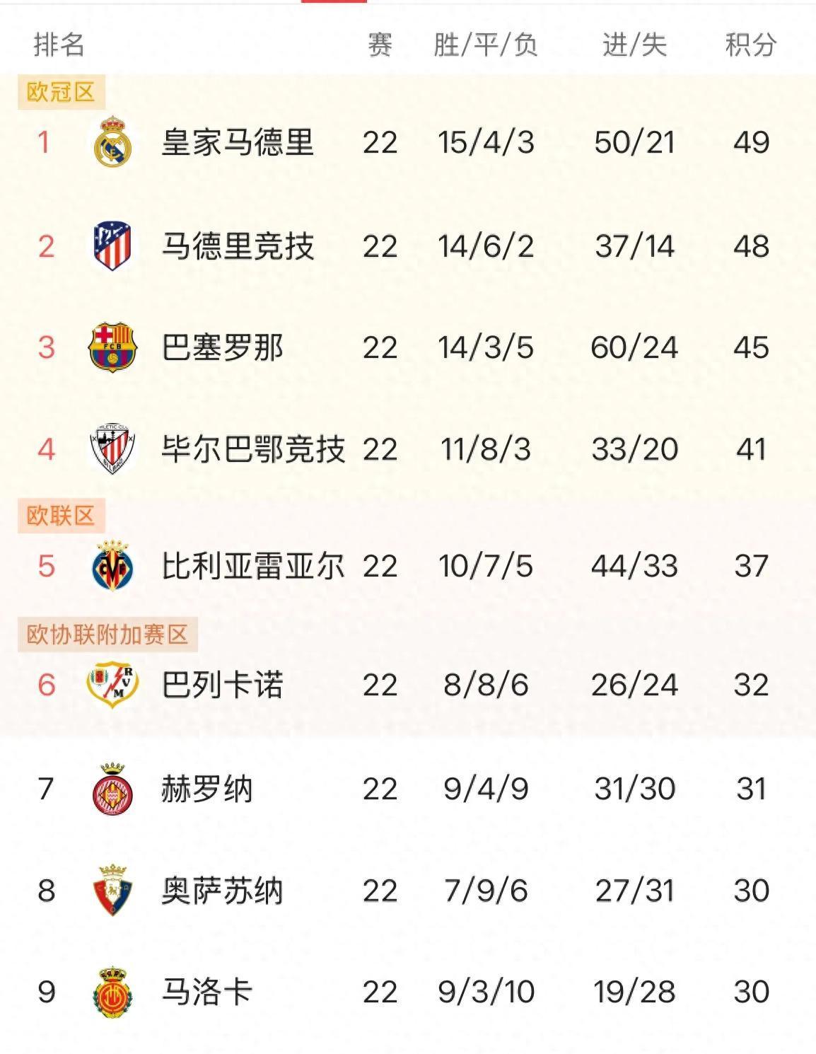 西甲西乙积分榜,西甲积分榜20202021积分榜