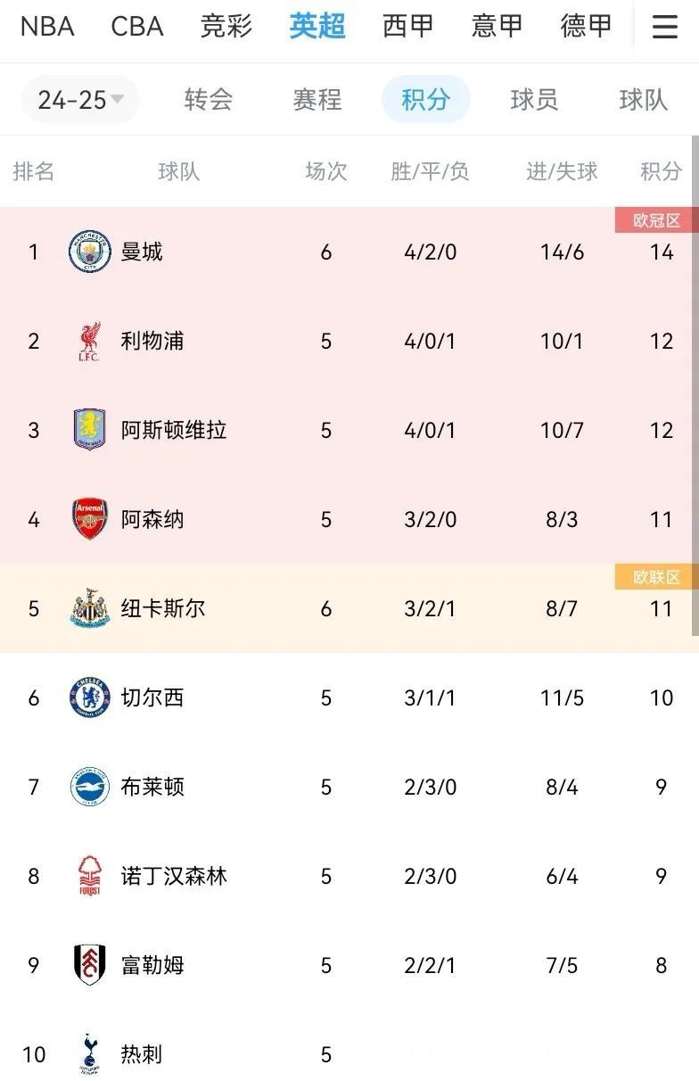 英超进球记录,英超进球记录排名