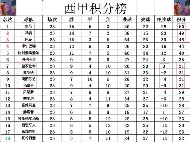 皇马西甲冠军次数,皇马拿过几次西甲冠军
