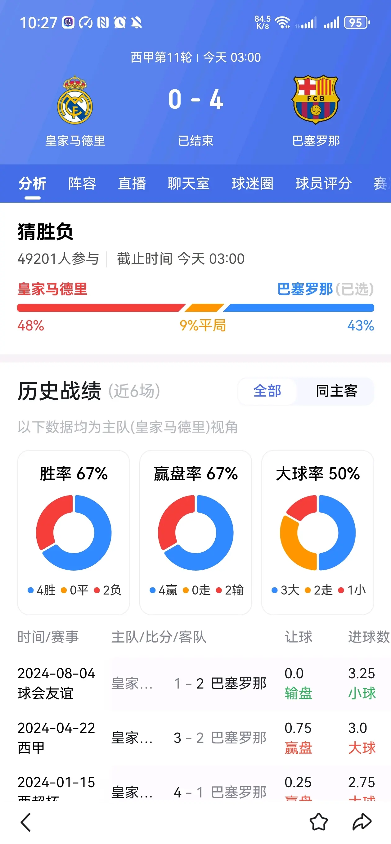 西甲收视率,西甲转播总收入