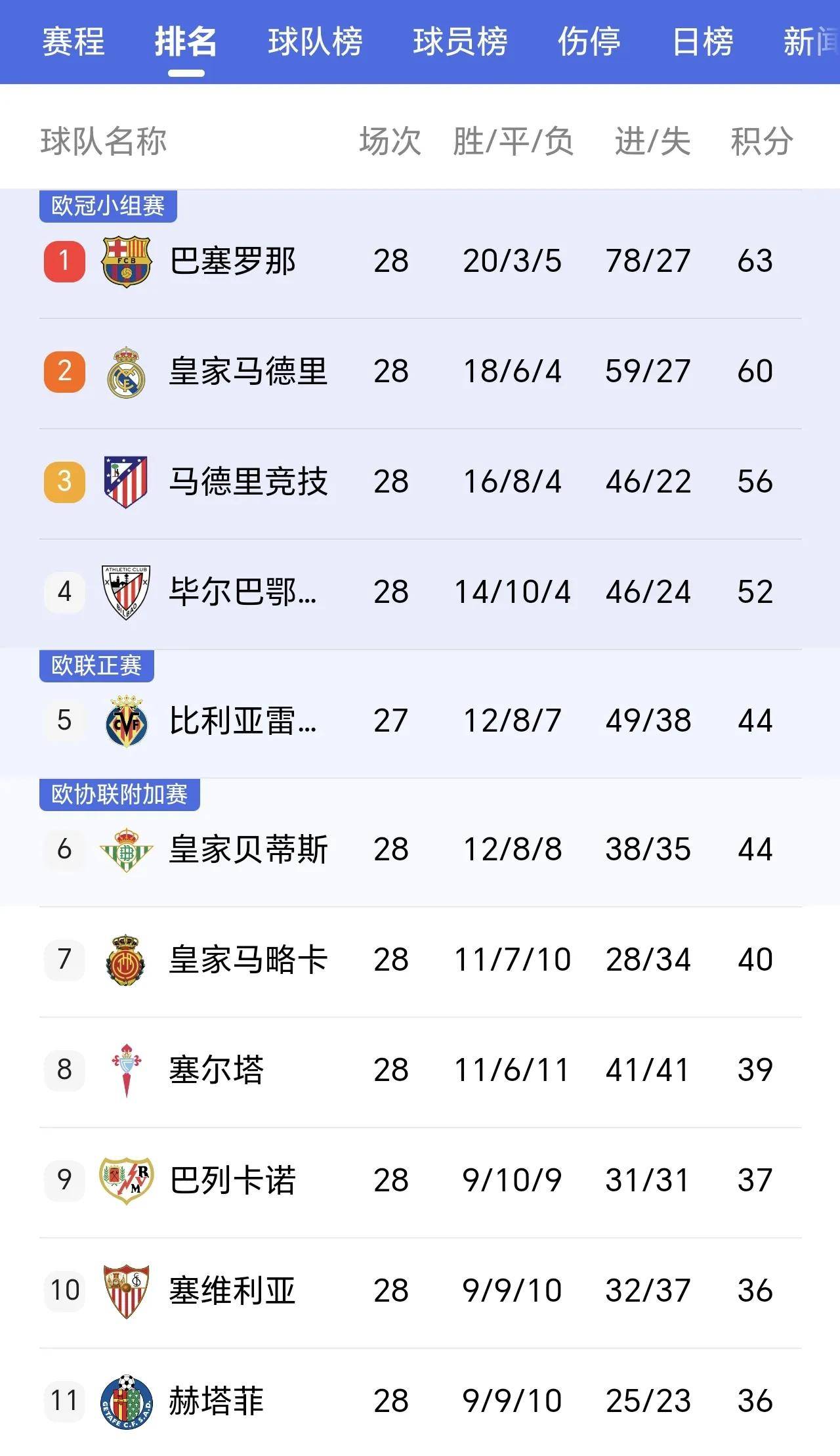 西甲积分绑,西甲最新积分查询