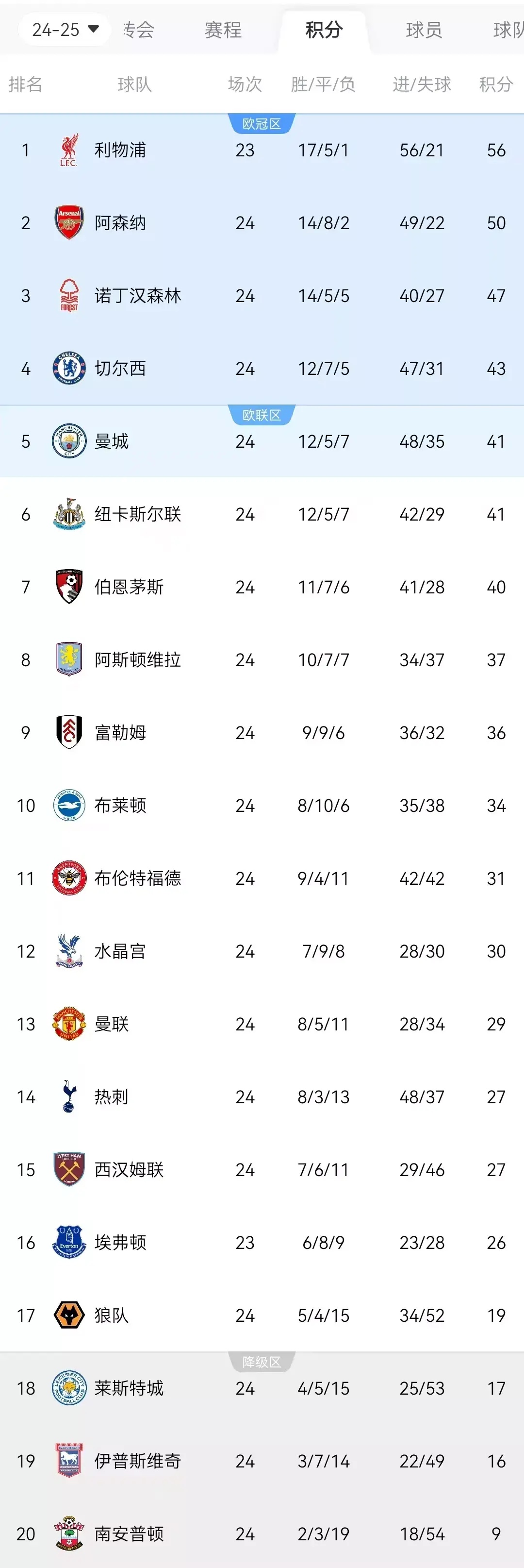 英超射手榜2018,英超射手榜20182019
