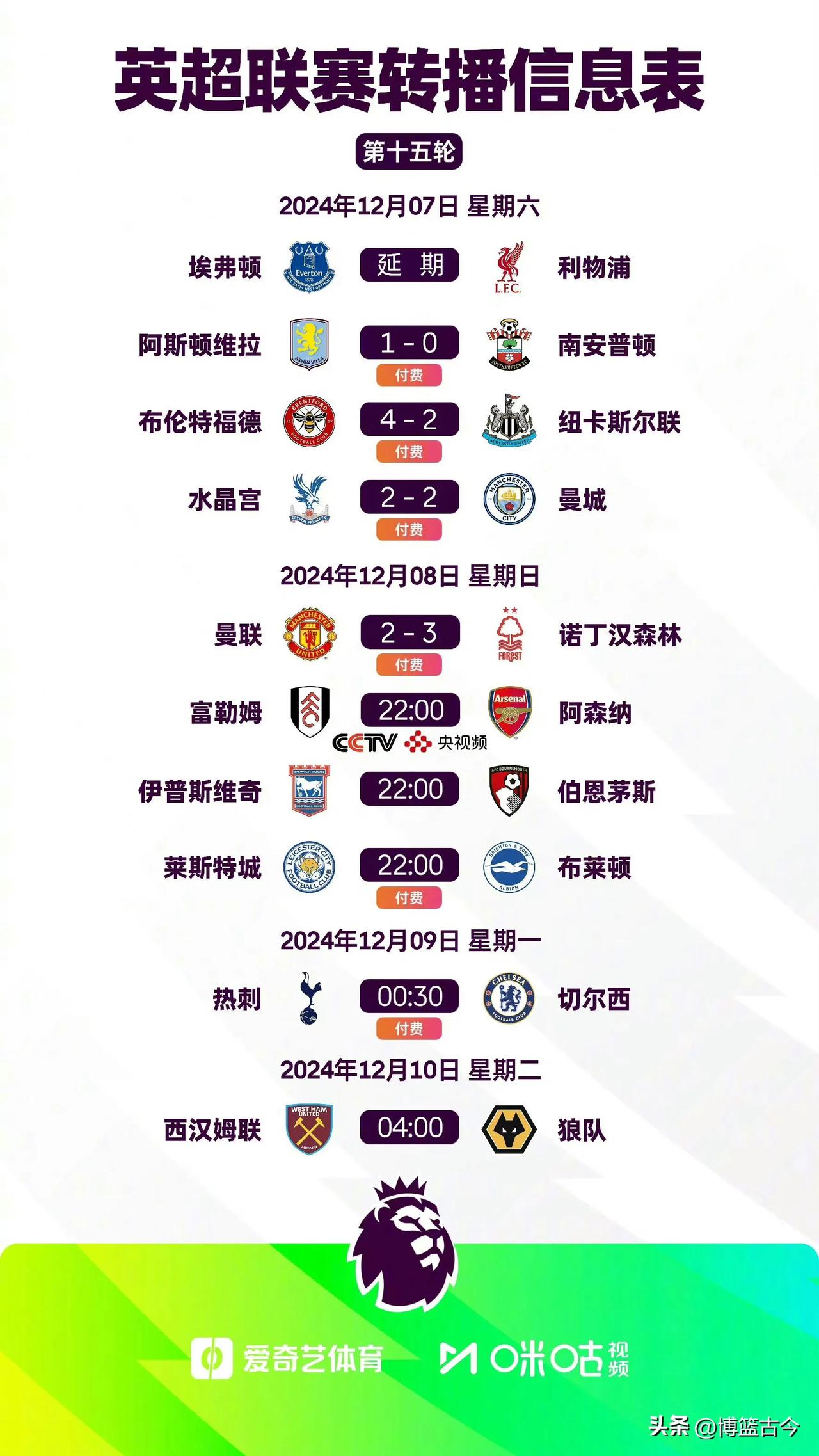 英超总收入,英超各球队收入