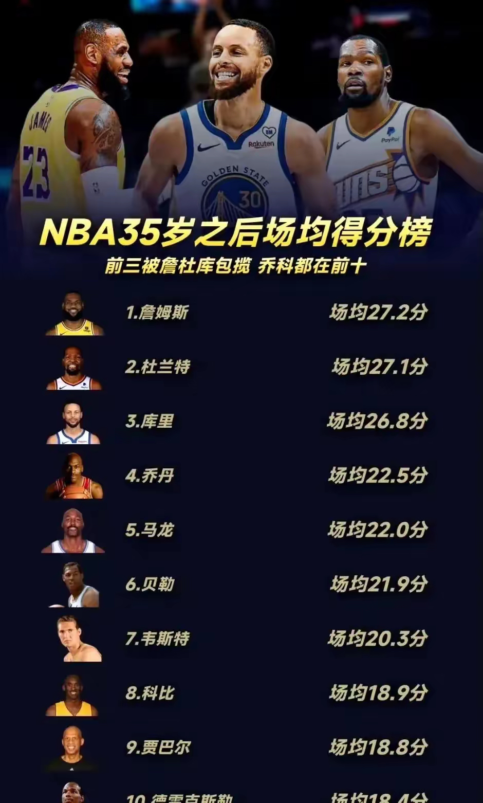 nba单场得分排名,nba单场得分最高得分是多少