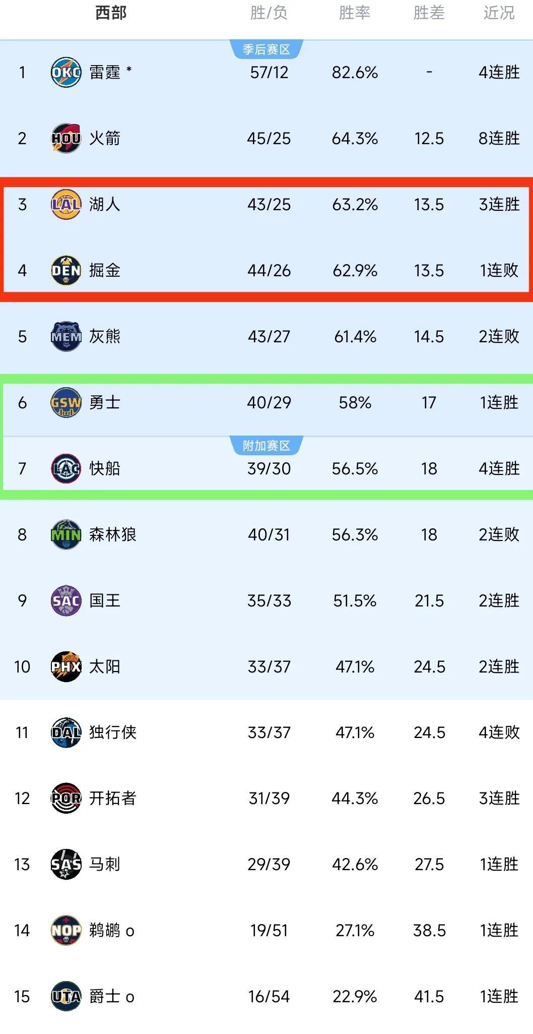 nba单场得分排名,nba单场得分最高得分是多少