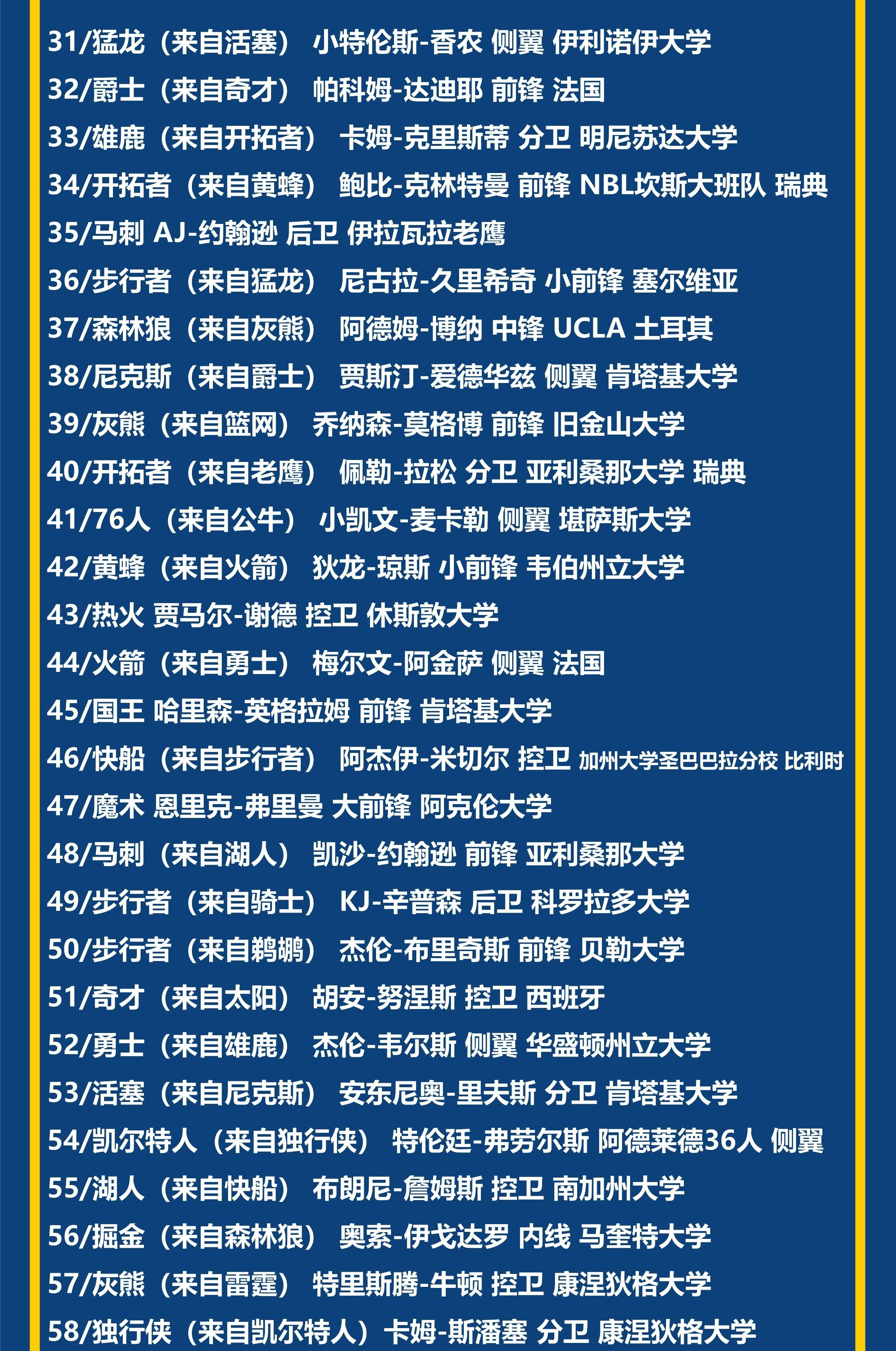 nba选秀2022,nba选秀2022年