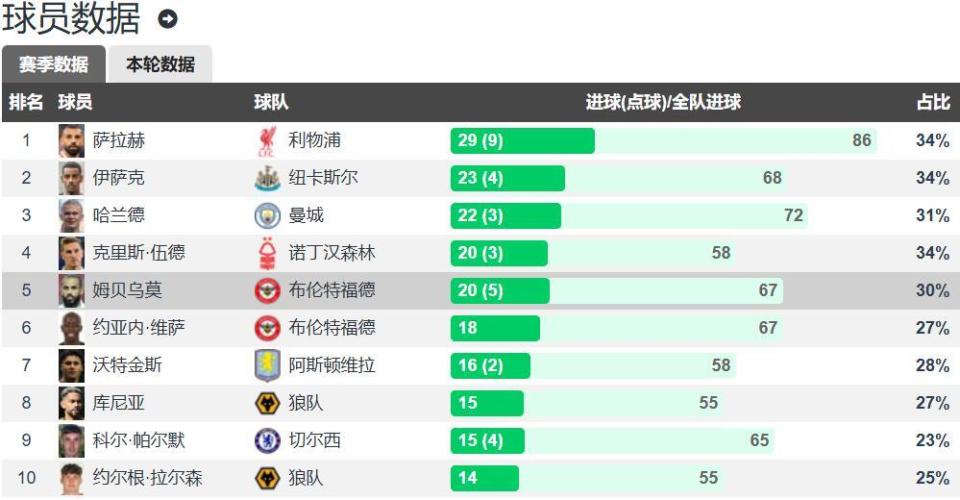 英超球队绰号,英超足球队外号