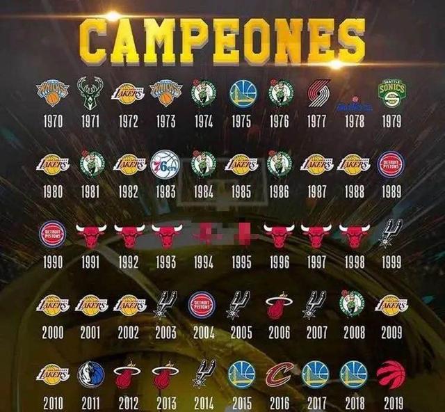 nba冠军历史,nba冠军历届冠军