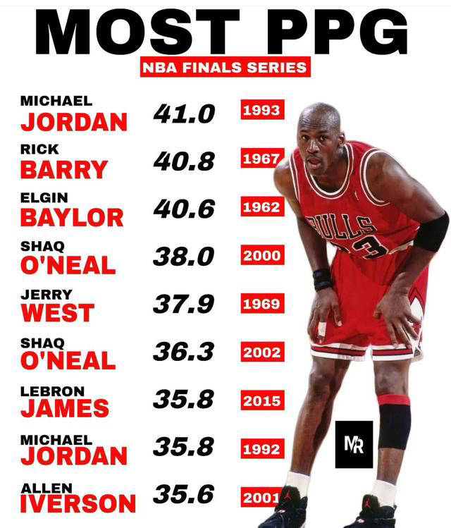 nba球员最新排名,nba球员最新排名榜