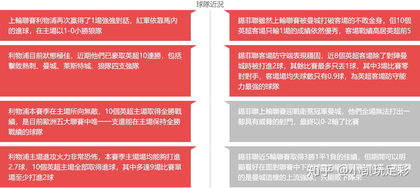 包含英超利物浦下跪事件始末的词条