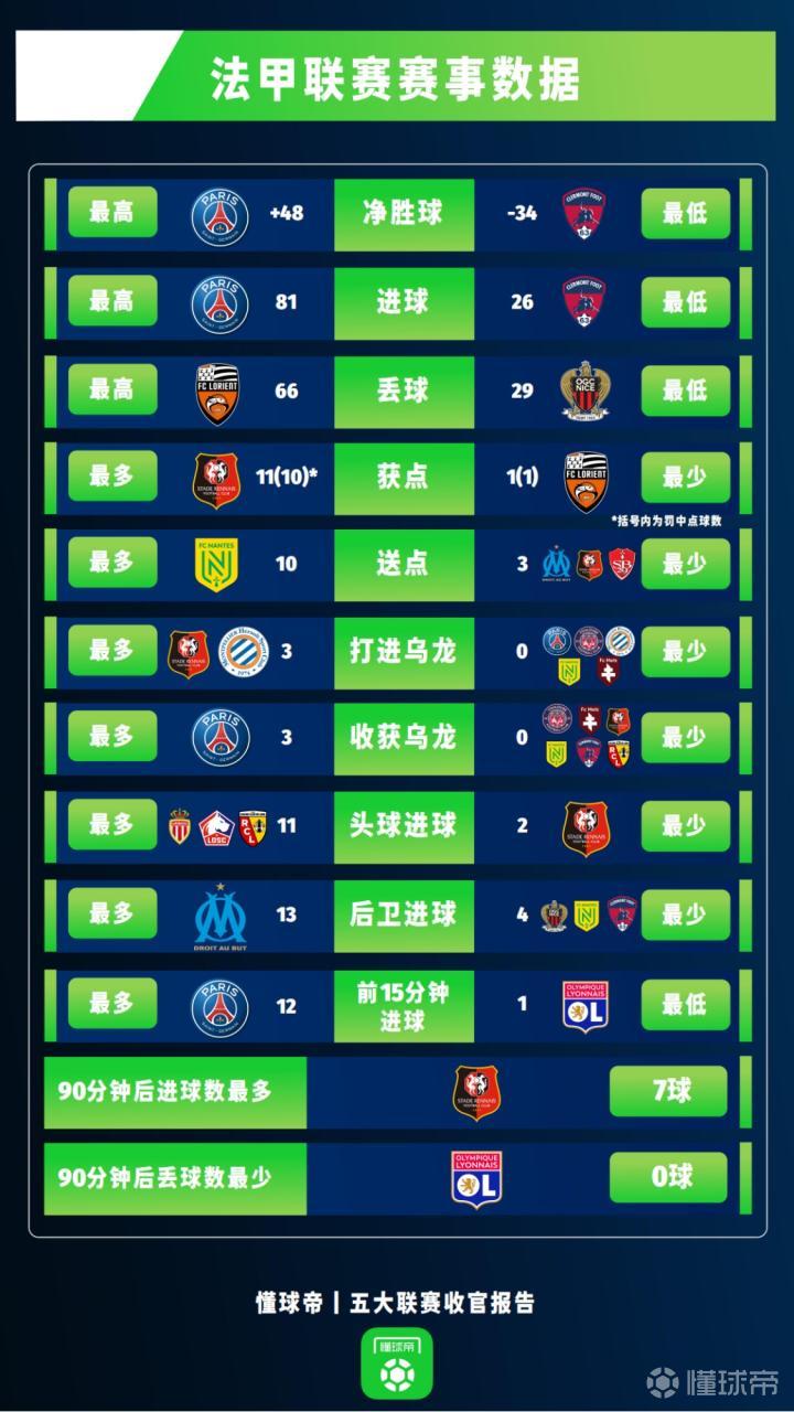 法甲下赛季教学,法甲下赛季什么时候开始