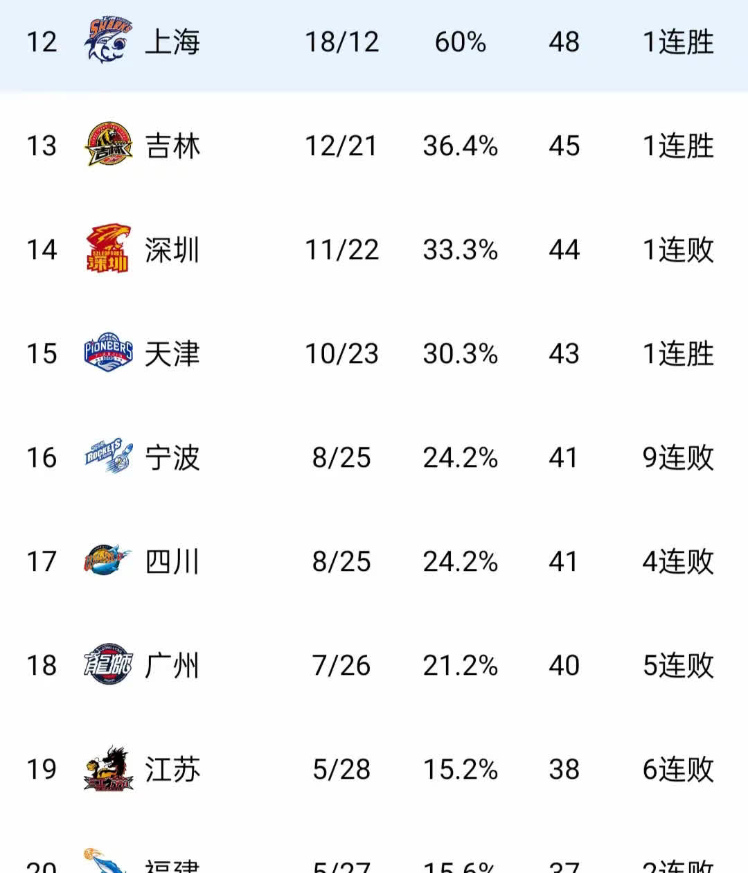 关于