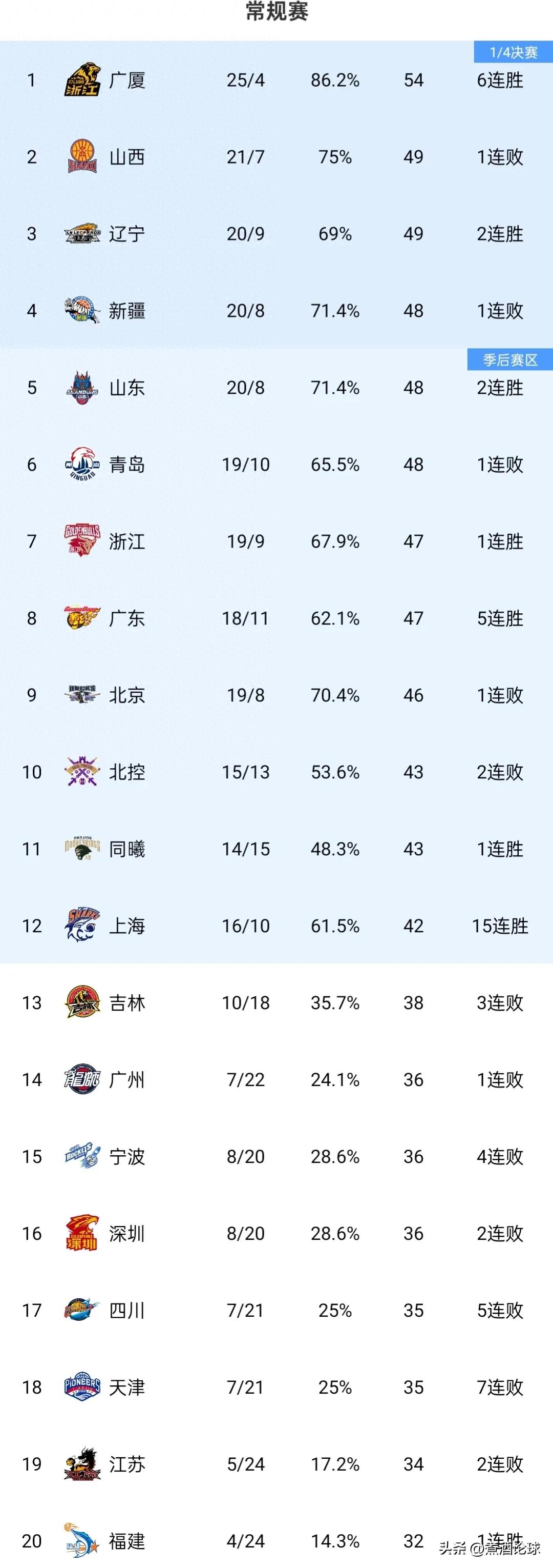 关于