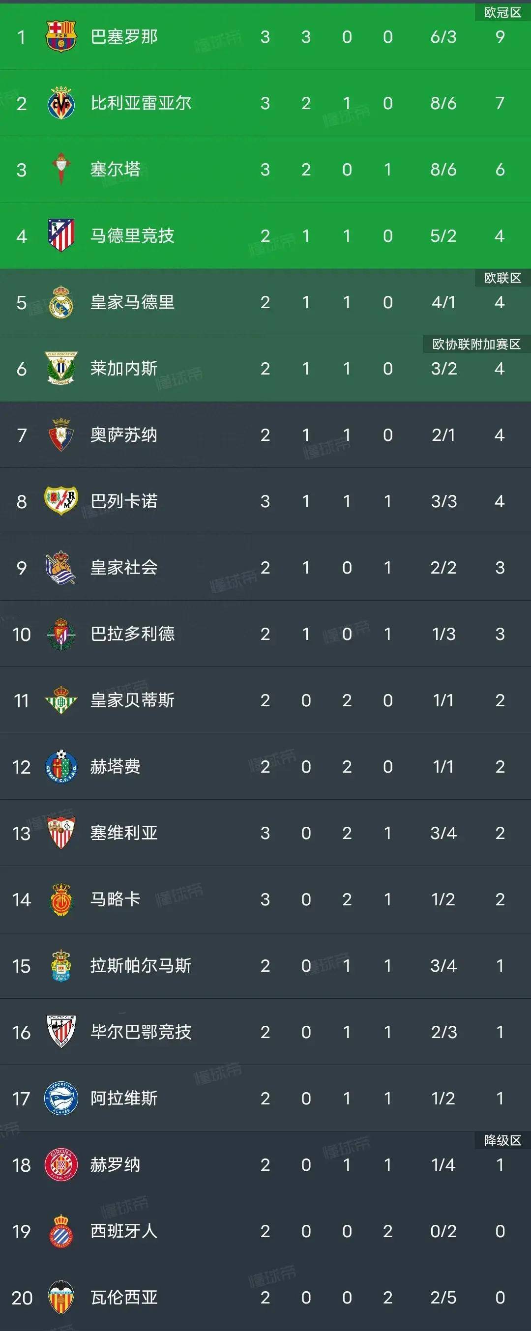 西甲联赛赛季中期盘点，各队表现如何？的简单介绍