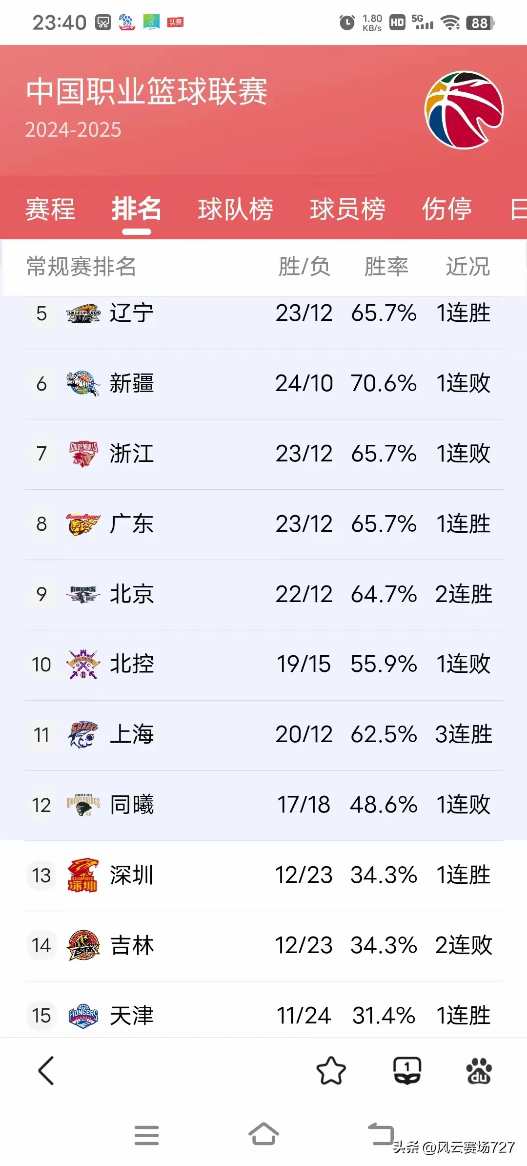 包含