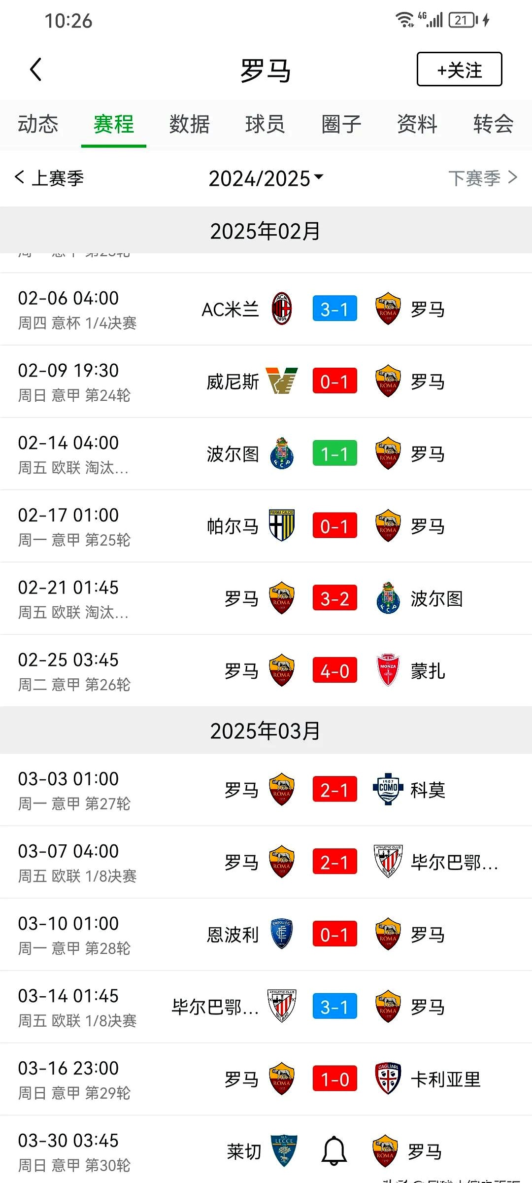 罗马赛季表现不稳定急需提升的简单介绍